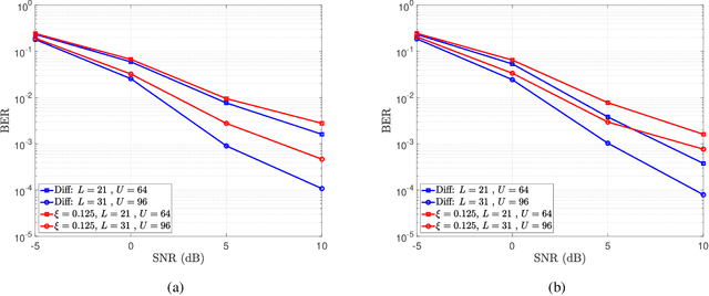 Figure 3 for Differential Modulation in Massive MIMO With Low-Resolution ADCs
