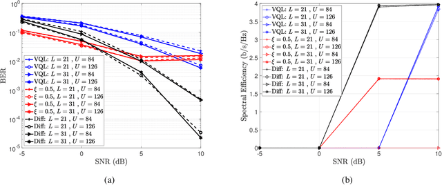 Figure 4 for Differential Modulation in Massive MIMO With Low-Resolution ADCs