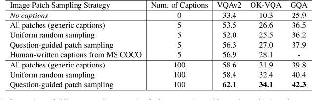 Figure 2 for Plug-and-Play VQA: Zero-shot VQA by Conjoining Large Pretrained Models with Zero Training