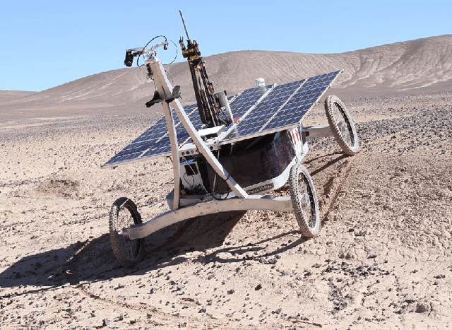 Figure 1 for Non-myopic Planetary Exploration Combining In Situ and Remote Measurements