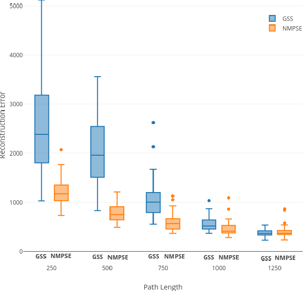 Figure 4 for Non-myopic Planetary Exploration Combining In Situ and Remote Measurements