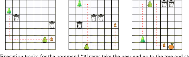 Figure 3 for Learning a natural-language to LTL executable semantic parser for grounded robotics