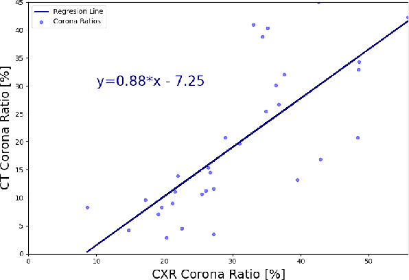 Figure 4 for COVID-19 in CXR: from Detection and Severity Scoring to Patient Disease Monitoring