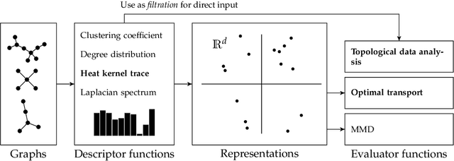 Figure 1 for Evaluation Metrics for Graph Generative Models: Problems, Pitfalls, and Practical Solutions