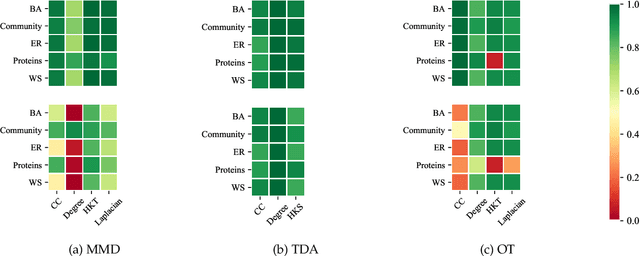 Figure 4 for Evaluation Metrics for Graph Generative Models: Problems, Pitfalls, and Practical Solutions