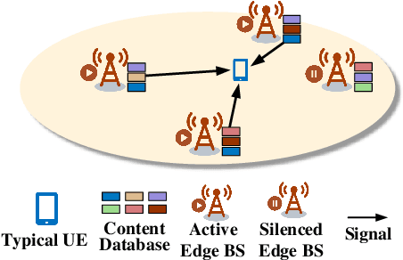 Figure 1 for Performance Analysis for Cache-enabled Cellular Networks with Cooperative Transmission