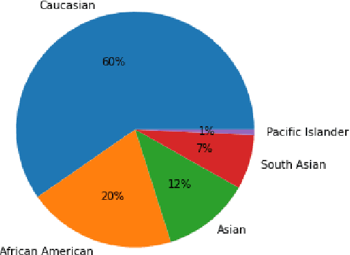 Figure 2 for Training and Profiling a Pediatric Emotion Recognition Classifier on Mobile Devices