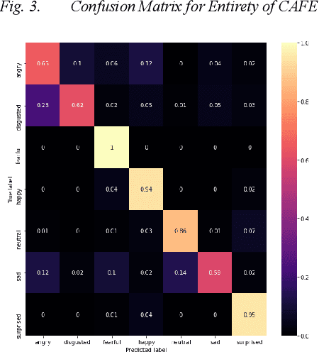 Figure 4 for Training and Profiling a Pediatric Emotion Recognition Classifier on Mobile Devices