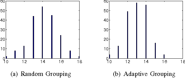 Figure 3 for High-Dimensional Screening Using Multiple Grouping of Variables