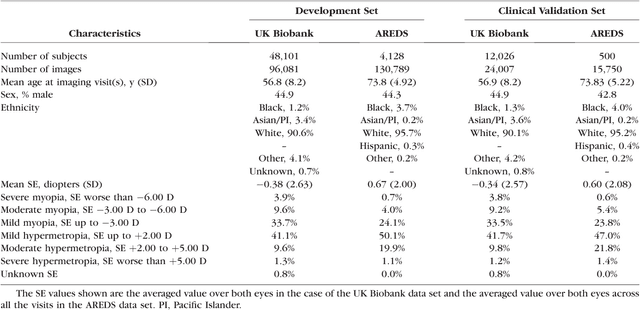 Figure 1 for Deep learning for predicting refractive error from retinal fundus images