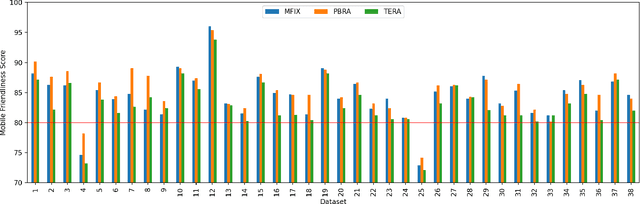 Figure 2 for Usability and Aesthetics: Better Together for Automated Repair of Web Pages