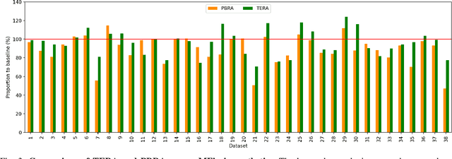 Figure 3 for Usability and Aesthetics: Better Together for Automated Repair of Web Pages