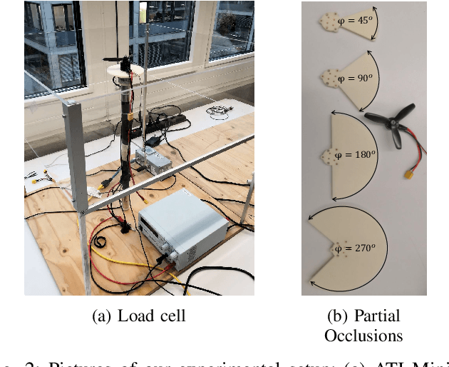 Figure 2 for Geometry-aware Compensation Scheme for Morphing Drones
