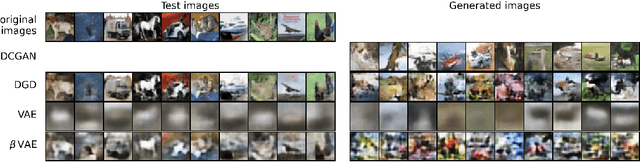Figure 3 for The deep generative decoder: Using MAP estimates of representations