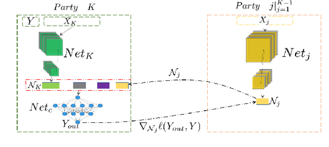 Figure 2 for Self-supervised Cross-silo Federated Neural Architecture Search