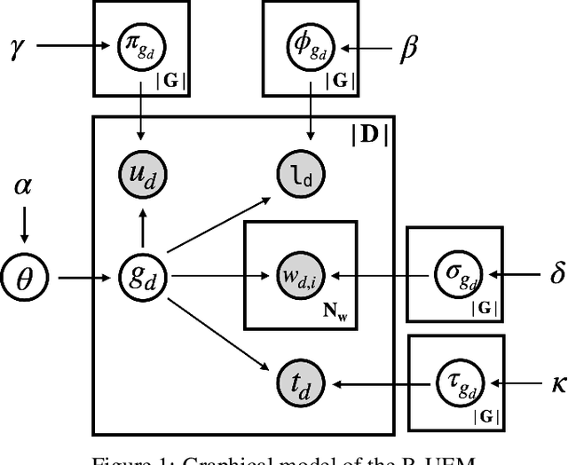 Figure 2 for Recommending POIs for Tourists by User Behavior Modeling and Pseudo-Rating