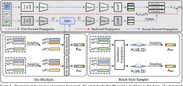 Figure 3 for Style Interleaved Learning for Generalizable Person Re-identification