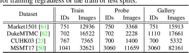 Figure 2 for Style Interleaved Learning for Generalizable Person Re-identification