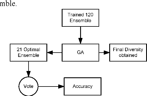 Figure 2 for The use of entropy to measure structural diversity