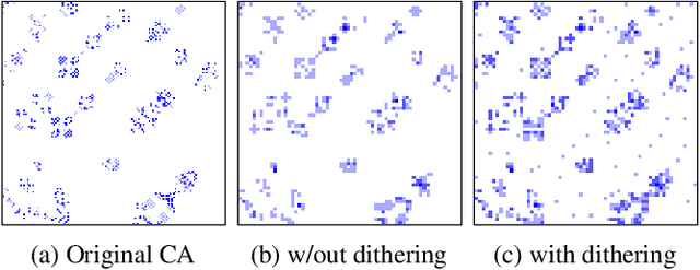 Figure 3 for Visualizing computation in large-scale cellular automata