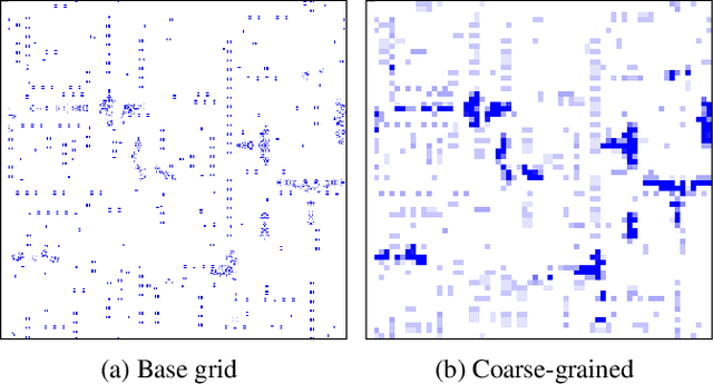 Figure 4 for Visualizing computation in large-scale cellular automata