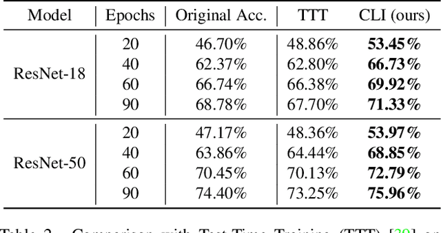 Figure 4 for Boost Test-Time Performance with Closed-Loop Inference