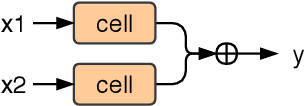 Figure 1 for Fast Neural Architecture Search of Compact Semantic Segmentation Models via Auxiliary Cells