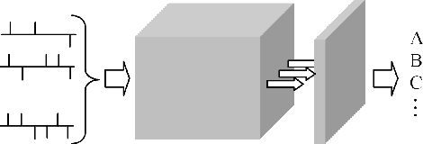 Figure 1 for Mapping Temporal Variables into the NeuCube for Improved Pattern Recognition, Predictive Modelling and Understanding of Stream Data