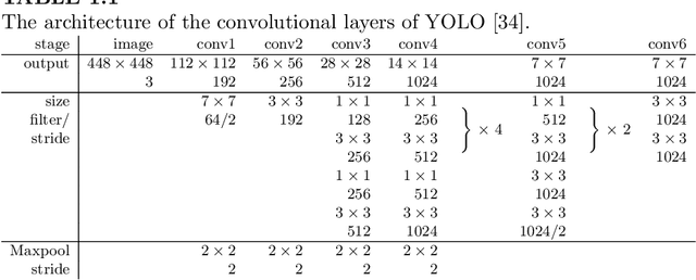 Figure 2 for Object Detection with Convolutional Neural Networks