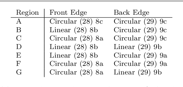Figure 2 for Envelopes and Waves: Safe Multivehicle Collision Avoidance for Horizontal Non-deterministic Turns