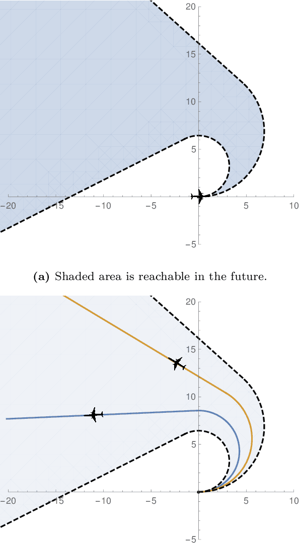 Figure 1 for Envelopes and Waves: Safe Multivehicle Collision Avoidance for Horizontal Non-deterministic Turns