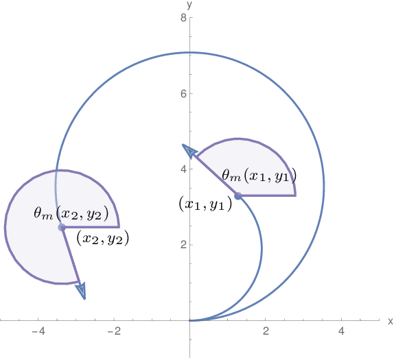 Figure 4 for Envelopes and Waves: Safe Multivehicle Collision Avoidance for Horizontal Non-deterministic Turns