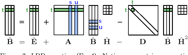 Figure 2 for Linearized and Single-Pass Belief Propagation