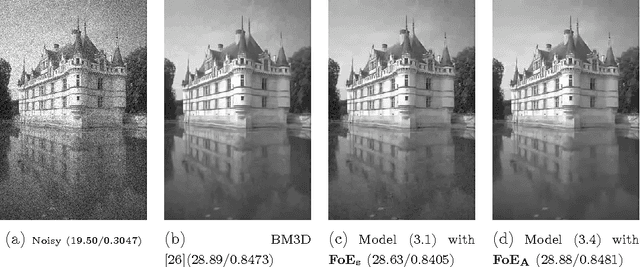 Figure 1 for Poisson Noise Reduction with Higher-order Natural Image Prior Model