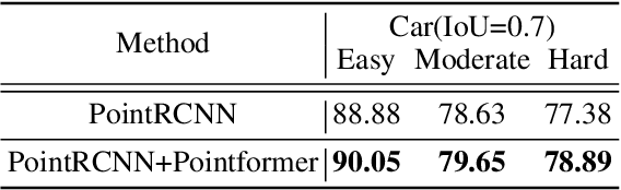 Figure 2 for 3D Object Detection with Pointformer