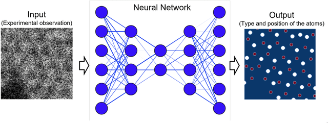 Figure 1 for Off-the-shelf deep learning is not enough: parsimony, Bayes and causality