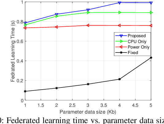 Figure 2 for Energy Efficient Federated Learning in Integrated Fog-Cloud Computing Enabled Internet-of-Things Networks