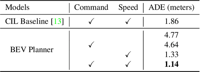 Figure 1 for SelfD: Self-Learning Large-Scale Driving Policies From the Web