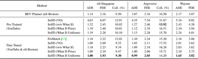 Figure 3 for SelfD: Self-Learning Large-Scale Driving Policies From the Web