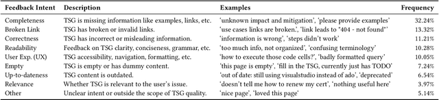 Figure 2 for AutoTSG: Learning and Synthesis for Incident Troubleshooting