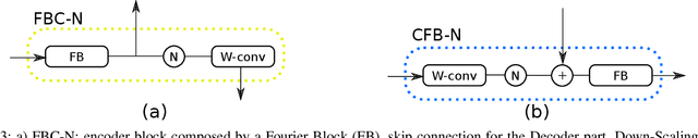 Figure 3 for FreDSNet: Joint Monocular Depth and Semantic Segmentation with Fast Fourier Convolutions