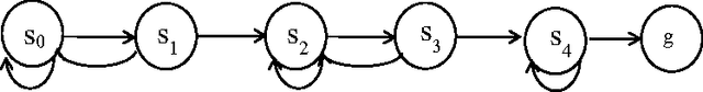 Figure 1 for Topological Value Iteration Algorithms