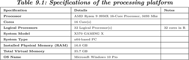 Figure 1 for Combining K-means type algorithms with Hill Climbing for Joint Stratification and Sample Allocation Designs
