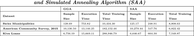 Figure 4 for Combining K-means type algorithms with Hill Climbing for Joint Stratification and Sample Allocation Designs