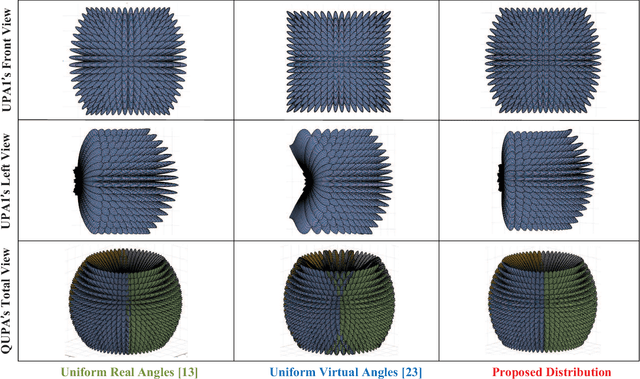 Figure 2 for A Unified 3D Beam Training and Tracking Procedure for Terahertz Communication