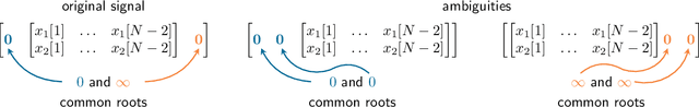 Figure 4 for Polarimetric phase retrieval: uniqueness and algorithms
