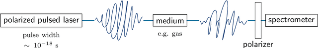Figure 1 for Polarimetric phase retrieval: uniqueness and algorithms