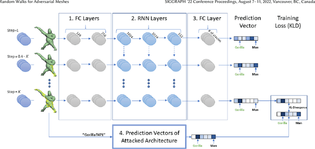Figure 1 for Random Walks for Adversarial Meshes