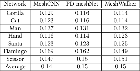 Figure 2 for Random Walks for Adversarial Meshes