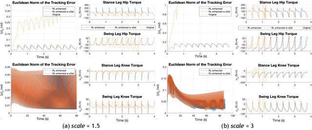 Figure 2 for Improving Input-Output Linearizing Controllers for Bipedal Robots via Reinforcement Learning